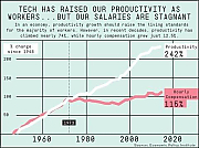 productivity-graph-1518026744372e_Silicon_Valley_Tech_Oligarchs_And_Their_Operatives_ARE_The_Deep_State.jpg