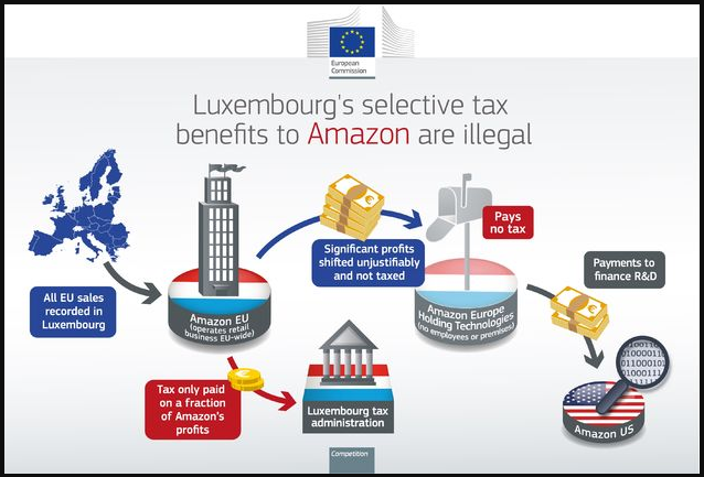 AMAZON TAX EVASION SCHEME GOOGLE EXISTS TO MANIPULATE POLITICS
Keywords: Rare Earth Mines Of Afghanistan, New America Foundation Corruption, Obama, Obama Campaign Finance, Obama FEC violations, Palo Alto Mafia, Paypal Mafia, Pelosi Corruption, Political bribes, Political Insider,  Eric Schmidts Sex Penthouse, SEC Investigation