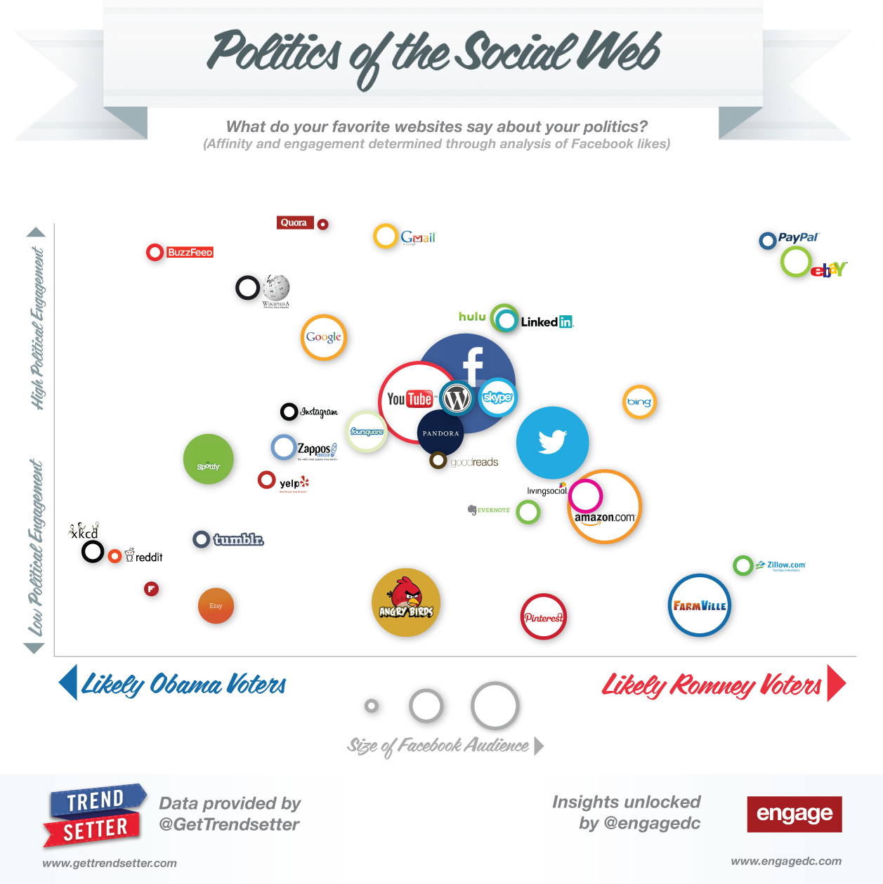 Politics-of-the-Social-Web-Engage THE SILICON VALLEY MAFIA
Keywords: Rare Earth Mines Of Afghanistan, New America Foundation Corruption, Obama, Obama Campaign Finance, Obama FEC violations, Palo Alto Mafia, Paypal Mafia, Pelosi Corruption, Political bribes, Political Insider,  Eric Schmidts Sex Penthouse, SEC Investigation