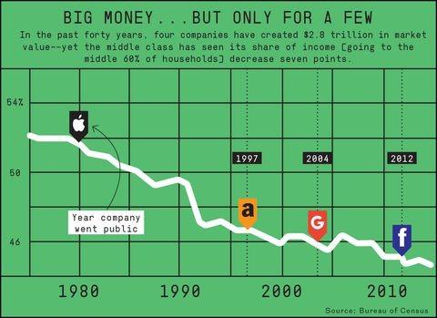 big-money-1518026536372e BIG TECH SPYING ON CITIZENS
Keywords: Rare Earth Mines Of Afghanistan, New America Foundation Corruption, Obama, Obama Campaign Finance, Obama FEC violations, Palo Alto Mafia, Paypal Mafia, Pelosi Corruption, Political bribes, Political Insider,  Eric Schmidts Sex Penthouse, SEC Investigation