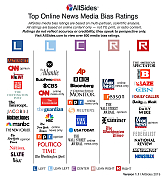 AllSidesMediaBiasChart_Version1_1_11_18_19.jpg