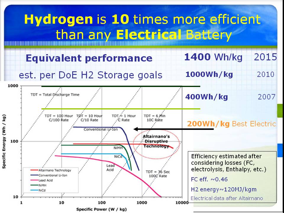 appliedhydrogenslidepresentation-31208-1234654248813940-3
Keywords: Rare Earth Mines Of Afghanistan, New America Foundation Corruption, Obama, Obama Campaign Finance, Obama FEC violations, Palo Alto Mafia, Paypal Mafia, Pelosi Corruption, Political bribes, Political Insider,  Eric Schmidts Sex Penthouse, SEC Investigation