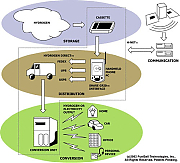 SWHWORIG_150_FUEL_CELL.jpg