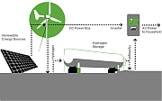 fuel_cell_demo5B15D.jpg