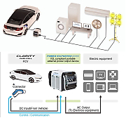 honda-lib-aid-e500-portable-battery-inverter-power-source-52_FUEL_CELL.jpg